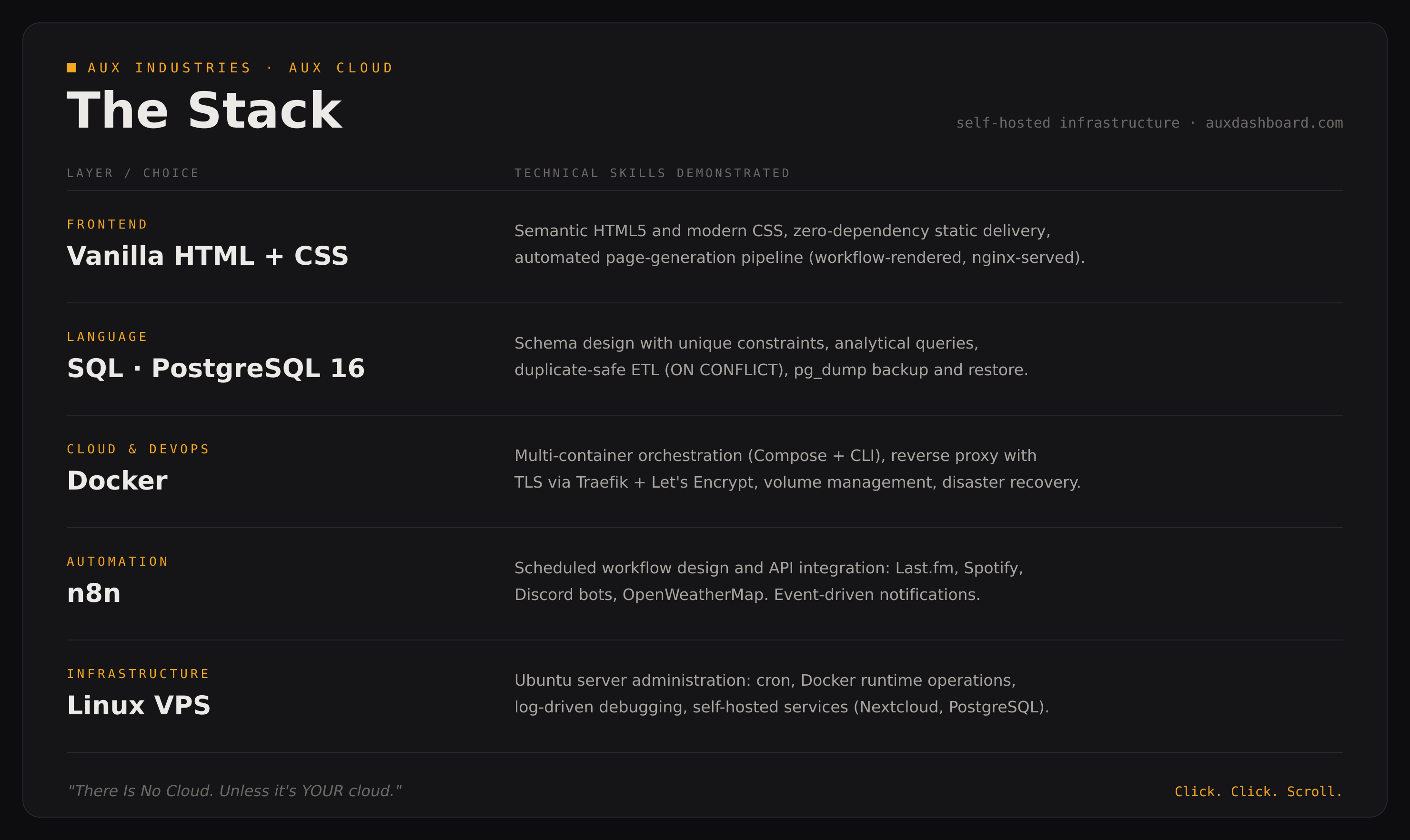The Stack — Technical Skills Demonstrated edition