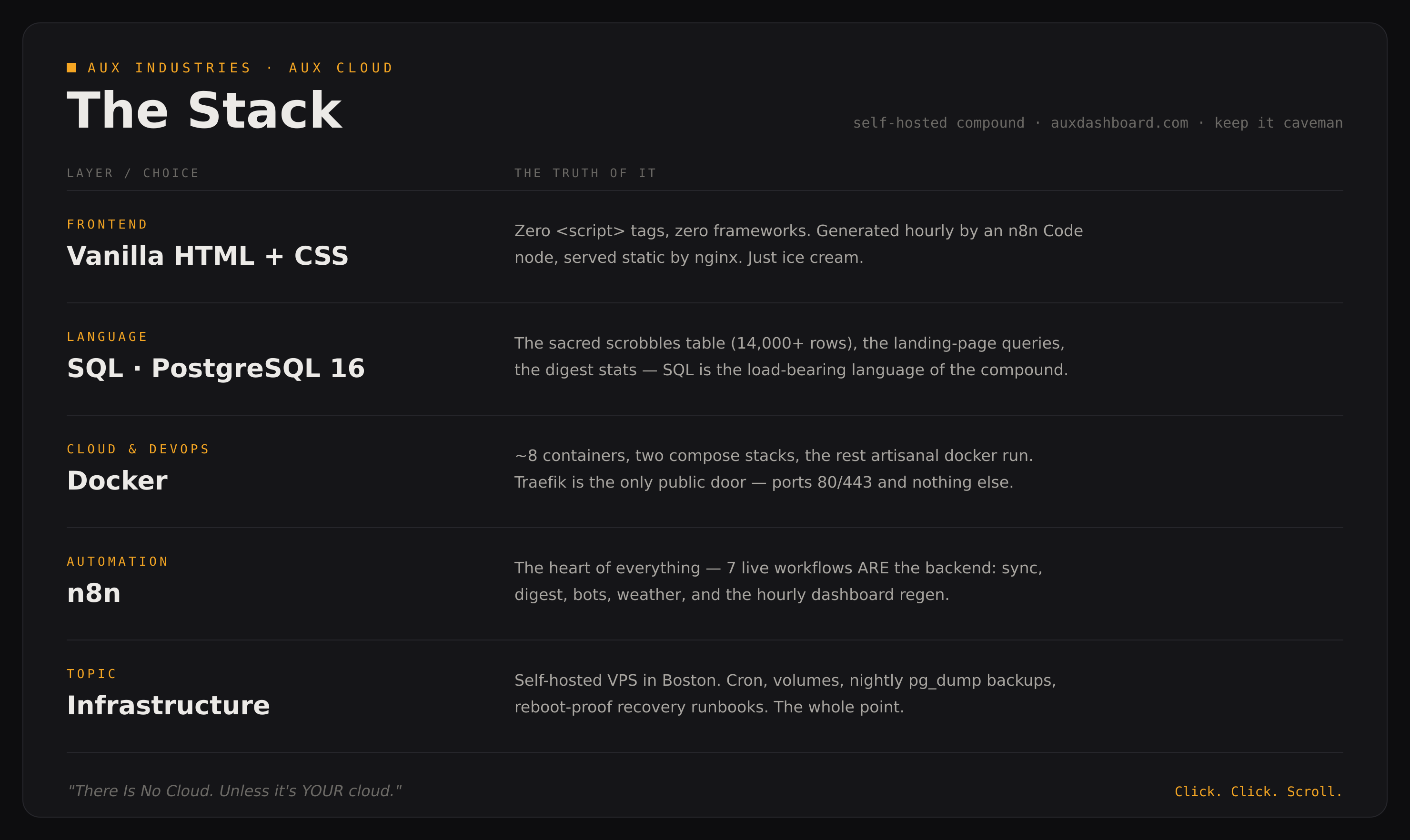 The Stack — The Truth of It edition